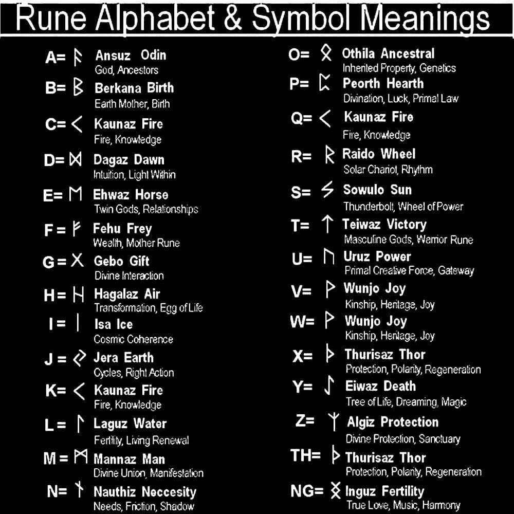 Runes Valknut Triangle Stainless Steel Viking Ring